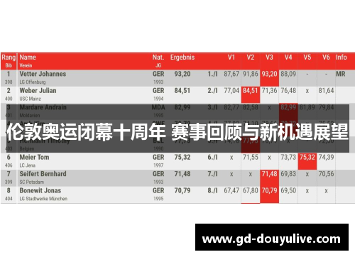 伦敦奥运闭幕十周年 赛事回顾与新机遇展望